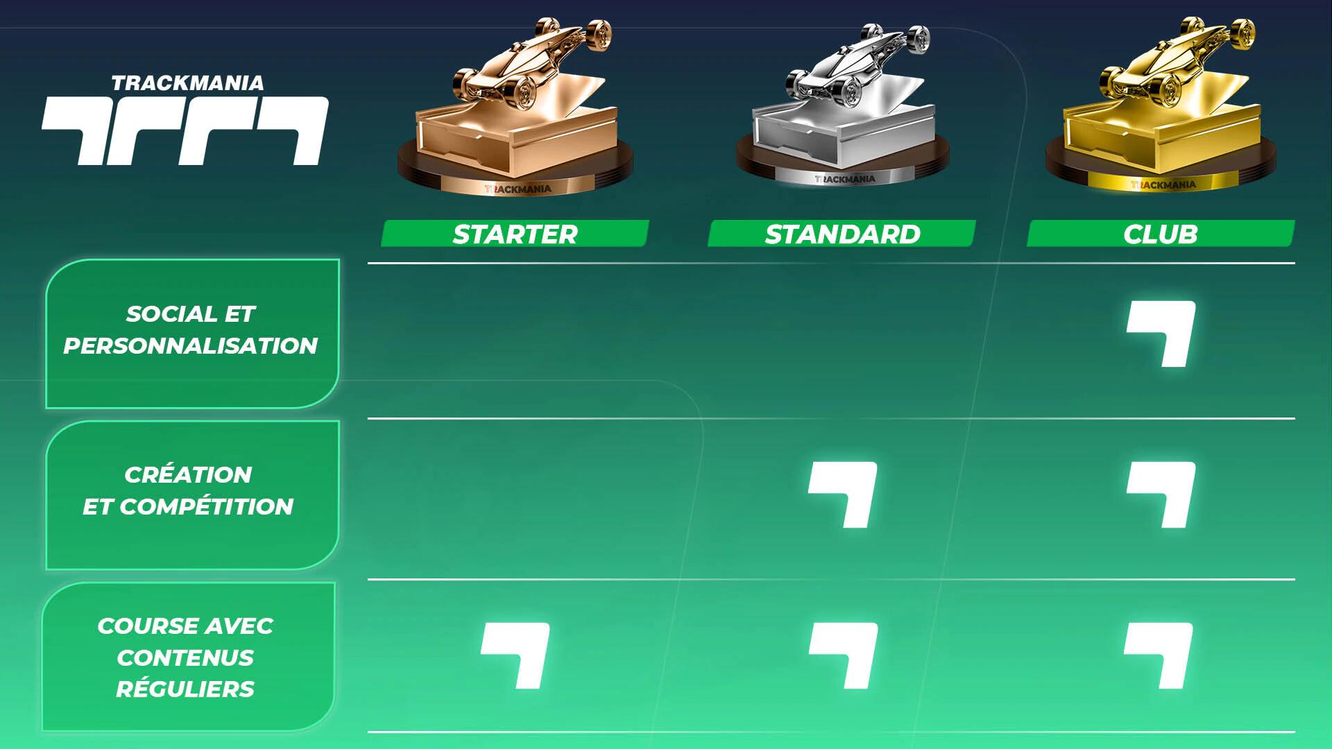 Trackmania Bien Choisir Son Niveau D'accès Claviersouris