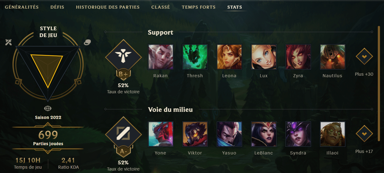 3 façons de découvrir combien de temps tu as passé sur LoL Claviersouris
