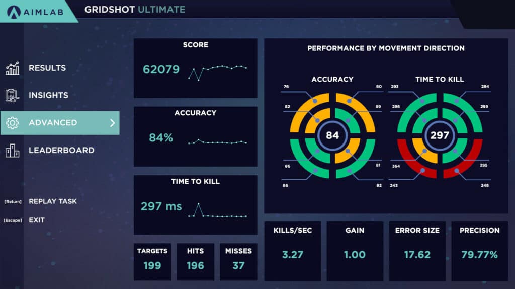 Améliorer sa visée et son shoot grâce aux outils d'entrainements
